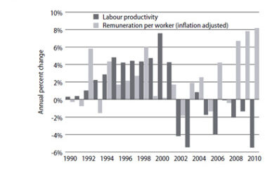 Adcorp and CDE wrong about productivity decline