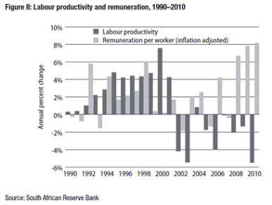 Adcorp and CDE wrong about productivity decline