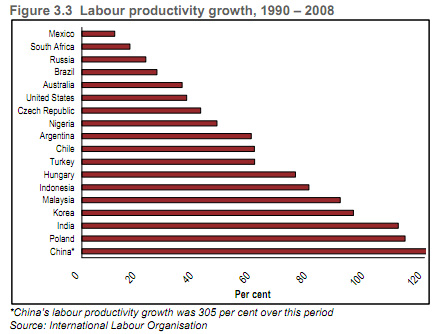 Wages, profits and labour productivity in South Africa: A reply