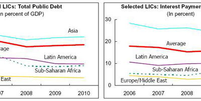 Promise-breaking at the World Bank | by Patrick Bond