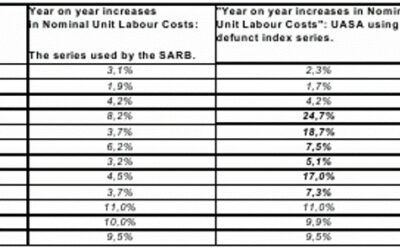 Are SA’s unskilled workers overpaid? | by Dick Forslund