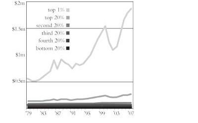 The Occupy movement and class politics in the US | by Megan Trudell