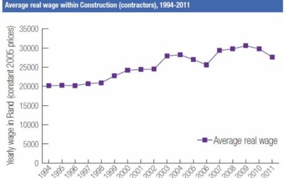 Attacks on wages: the case of the construction industry | by Amandla! editorial staff