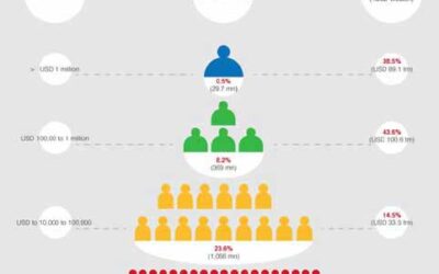 Fact sheet: How the wealthy are doing in the post financial crisis era